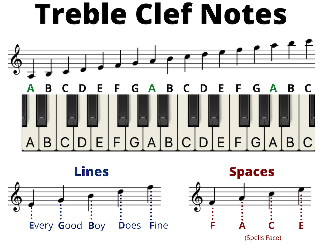 Piano Key Cheat Sheet