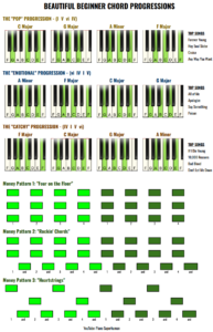 chord progression money