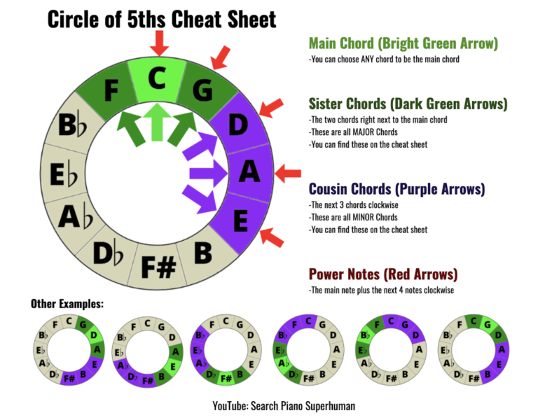 circle-of-5ths-cheat-sheets-piano-university